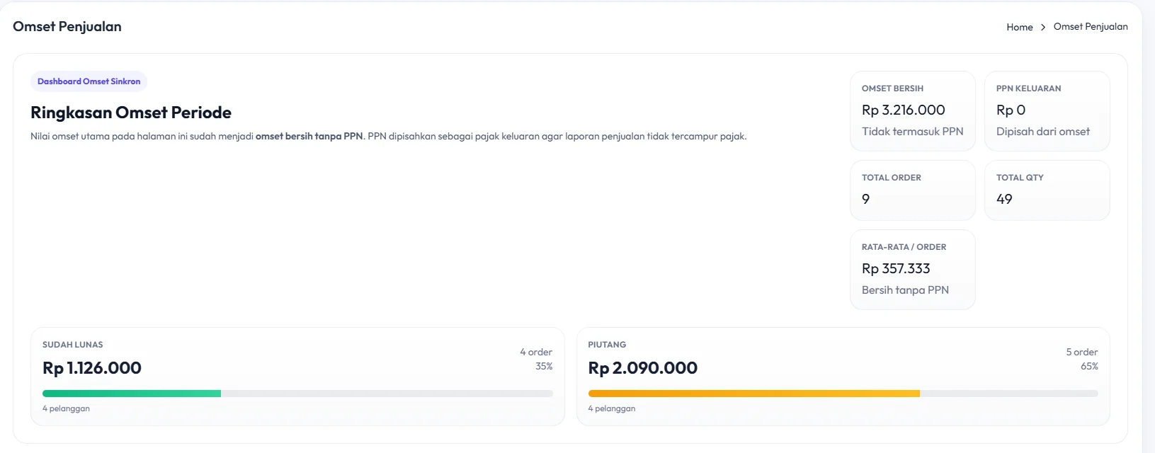 Tampilan Pajak & PPN pada POS Printis AI