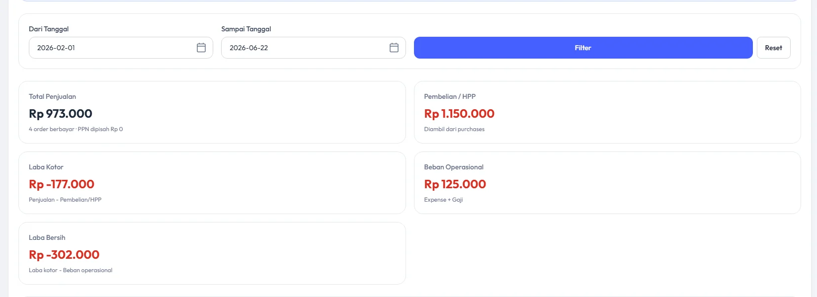 Tampilan fitur Laporan pada POS Printis AI